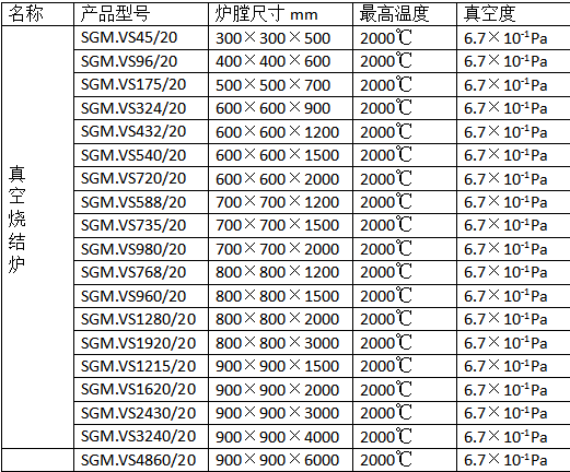 真空燒結爐大全,各種參數型號全都有.png